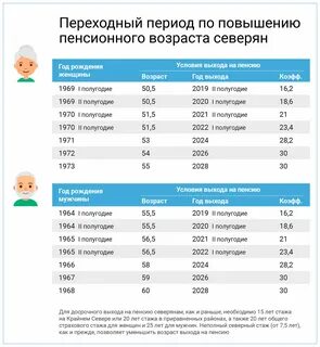 Пенсия женщинам северянам