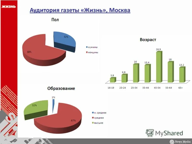 аудитория газет и журналов