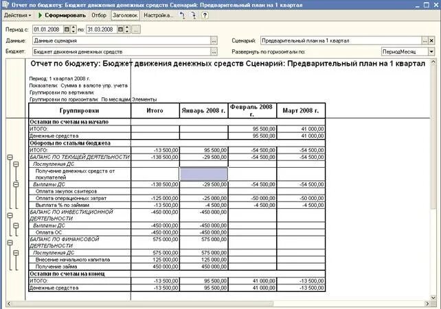 Формируемая отчетность бюджетирования. Форма по ОКУД 0504071. Журнал операций форма 0504071. Образец заполнения 0504071. Журнал операций ф 0504071