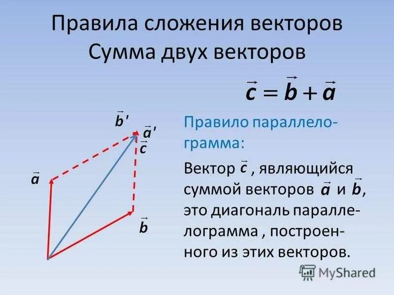 Закон суммы векторов. Правило параллелограмма сложения 2 векторов. Правило сложения векторов прямоугольника. Сложение двух векторов(2 правила). Сложение векторов по правилу треугольника и параллелограмма.