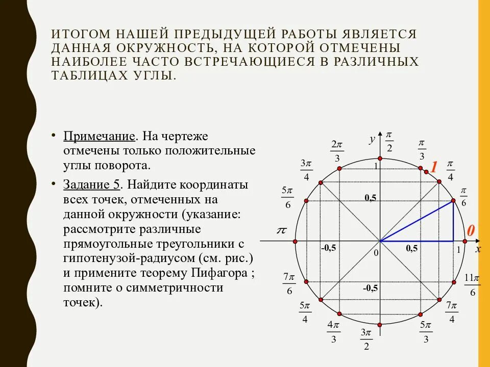 Тригонометрическая окружность на плоскости. Углы в окружности. Координаты основных точек числовой окружности. Координаты точки на окружности.