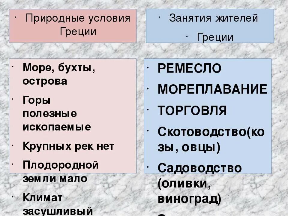 Какие климатические условия были в греции. Природные условия Греции. Природно климатические условия Греции. Каковы природные условия Греции. Природные условия древней Греции.