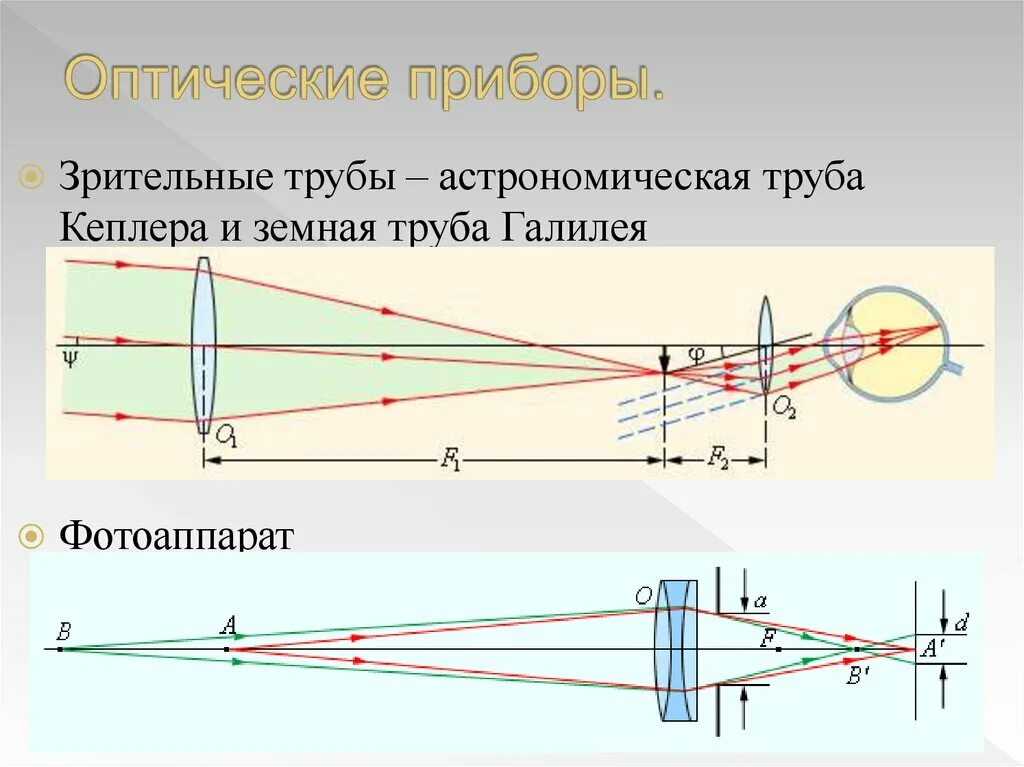 Какое изображение дают оптические приборы. Труба Кеплера ход лучей. Зрительная труба Галилея ход лучей. Труба Кеплера оптическая схема. Зрительная труба Кеплера физика.