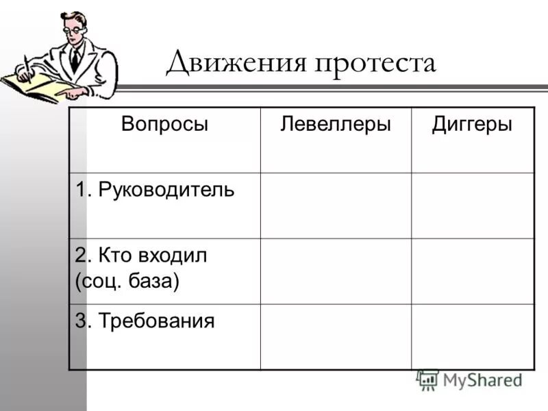 Движение протеста. Руководитель движения левеллеры и диггеры таблица. движение протеста левеллеры и диггеры таблица. движение протеста в англии таблица. таблица по истории движение протеста.