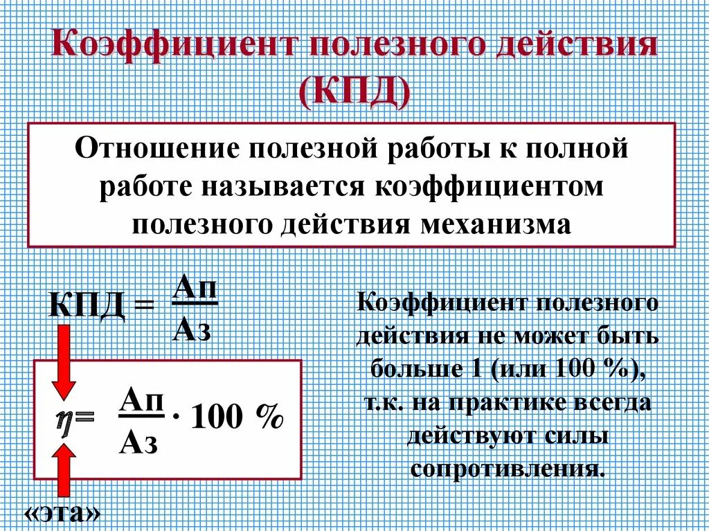 Физика 7 класс коэффициент полезного действия. Коэффициент полезного действия формула физика. Формула определения коэффициента полезного действия. Коэффициент полезного действия формула 7 класс физика. Формула нахождения КПД 7 класс физика.