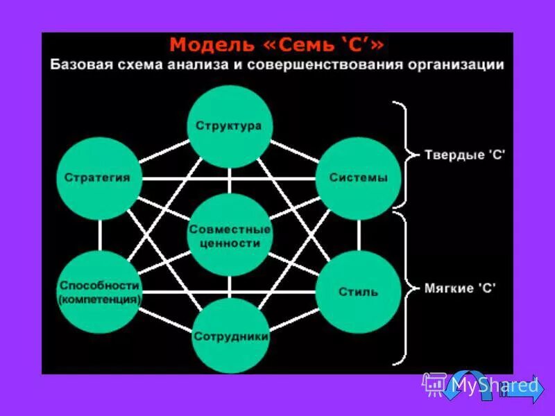 Структура стратегии предприятия. Стратегия структура организации. Структура стратегии развития. Структура стратегии развития. Стратегия структура организации.