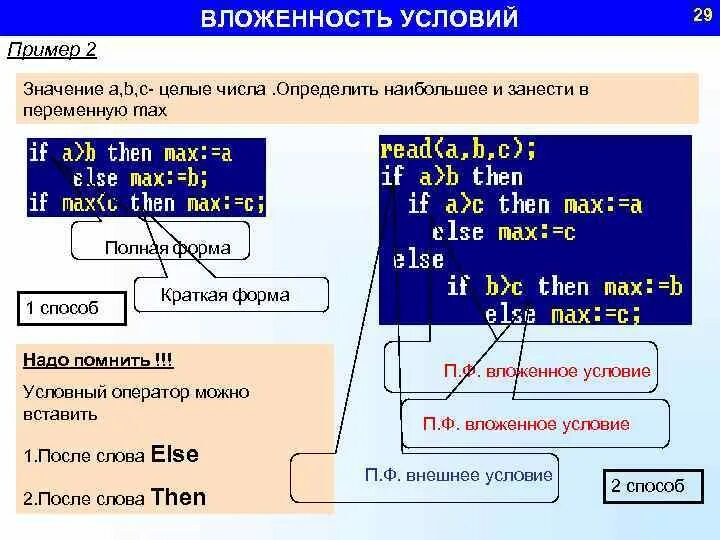 Максимальный уровень вложенности. Паскаль язык программирования условный оператор. Вложенное условие Паскаль. Вложенный условный оператор в Паскале. Вложенность программирование пример.