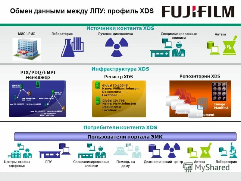 Https global id ru