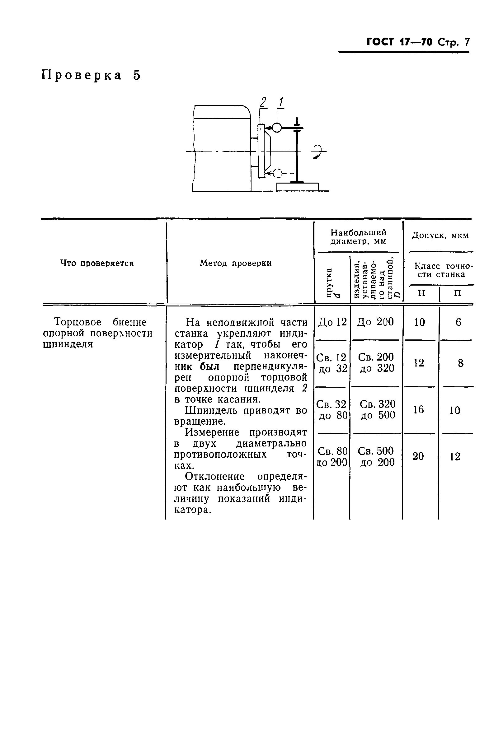 Нормы точности токарных станков. ГОСТ 17.2.4.08-90 чертеж &numero; 3. 53к50 нормы точности.