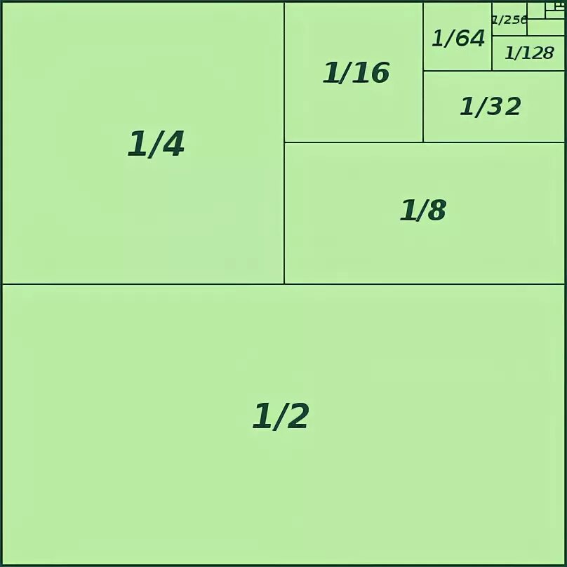 2.1 2. 1 1/2 1/4 1/8 1/16. 1+1/2-1/4+1/8+1/16-1/32+. 1/2+1/4+1/8+1/16 Предел. ¼ + 1/16 + 1/64 + 1/256 + ….