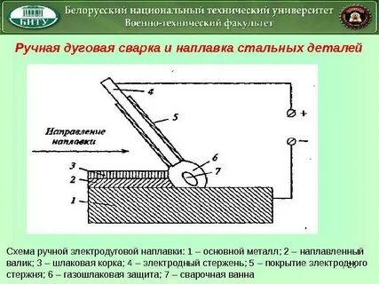 Ручная сварка и наплавка
