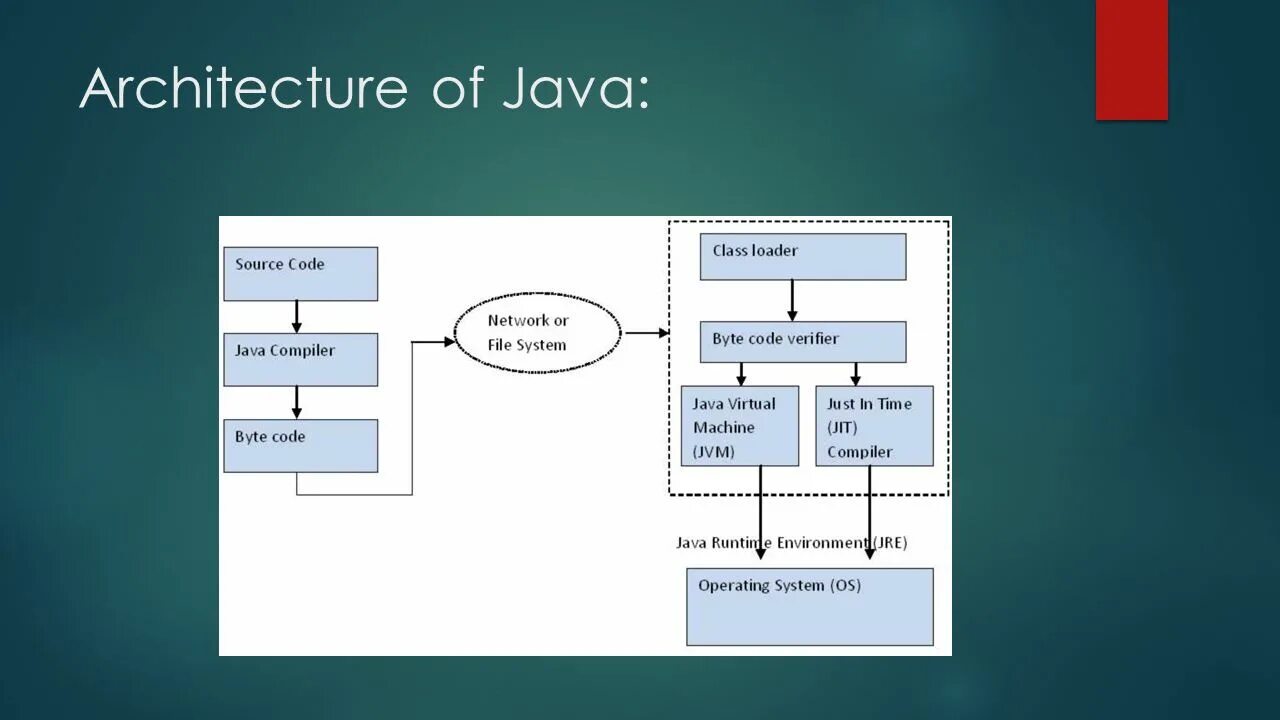 Архитектура веб приложений java. Структура веб приложения java. Архитектура приложения java. Архитектура веб приложений java Spring.