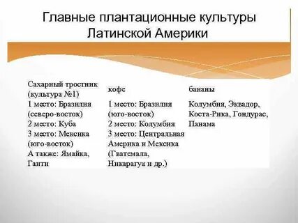 Лидер по сахарному тростнику