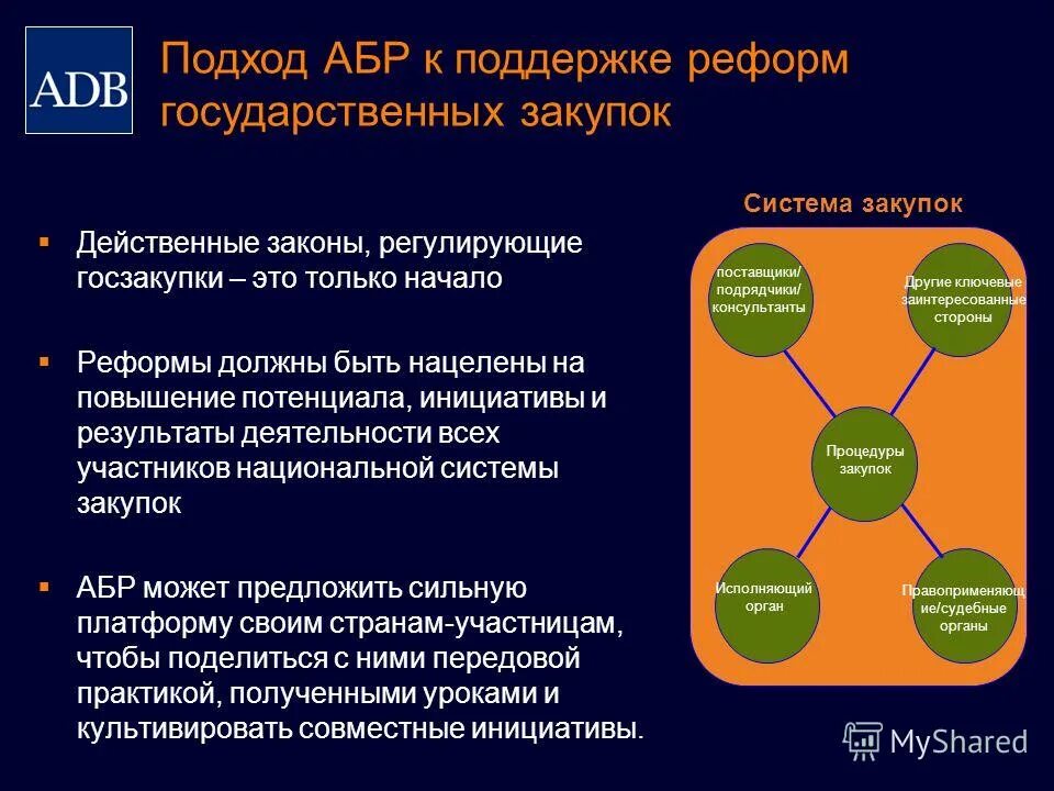Абр менеджмент. Абр менеджмент