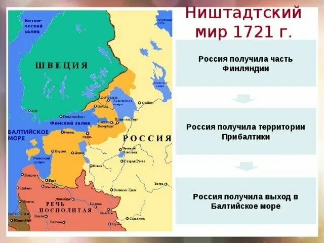 Борьба со швецией 7 класс история россии. Ништадтский Мирный договор 1721 года карта. Мир между Россией и Швецией 1721. Ништадтский Мирный договор 1721 Россия подписала.