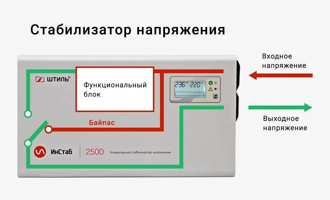 Работа байпаса. Схема байпаса для стабилизатора напряжения. Схема подключения стабилизатора напряжения с байпасом. Что такое байпас на стабилизатор напряжения Ресанта. Схема подключения байпас для стабилизатора напряжения схема.