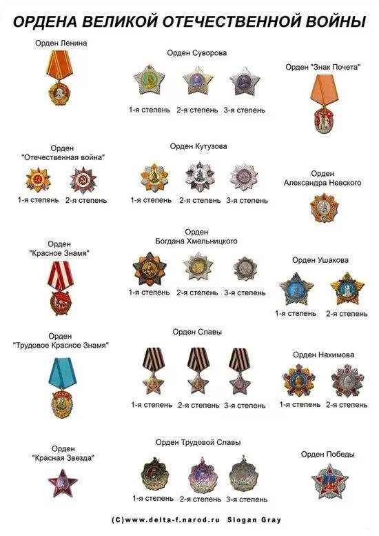 Современные ордена и награды российской федерации. Ордена и медали мо рф по старшинству. Значение награды. Значение награды. Значение награды.