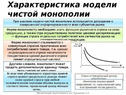Характеристика чистого рынка
