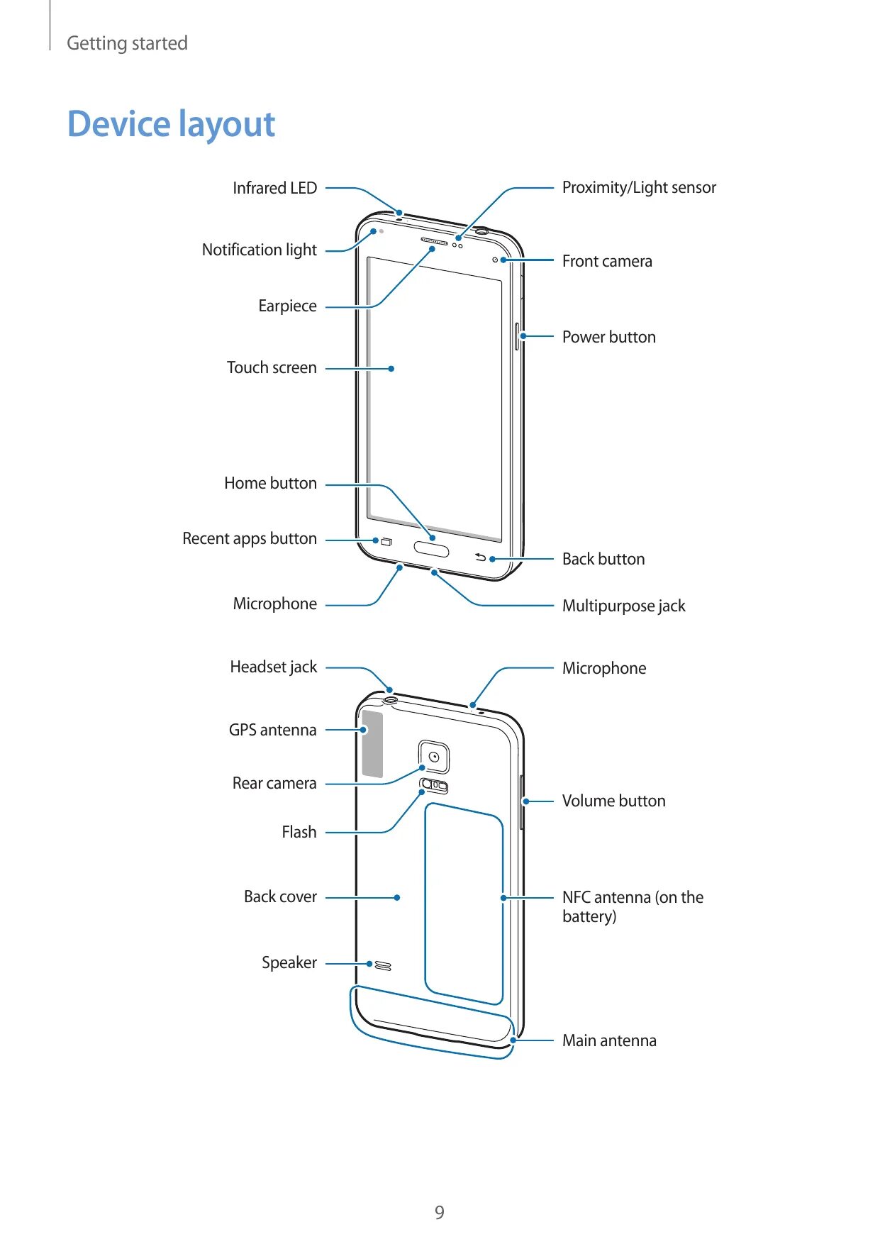 Samsung galaxy manual. Кнопка питания самсунг s5. самсунг гнездо s5 mini. samsung galaxy neo j7 в разборе схема. samsung galaxy s21 схема.