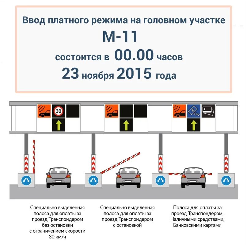 Как оплатить проезд по платным дорогам москвы