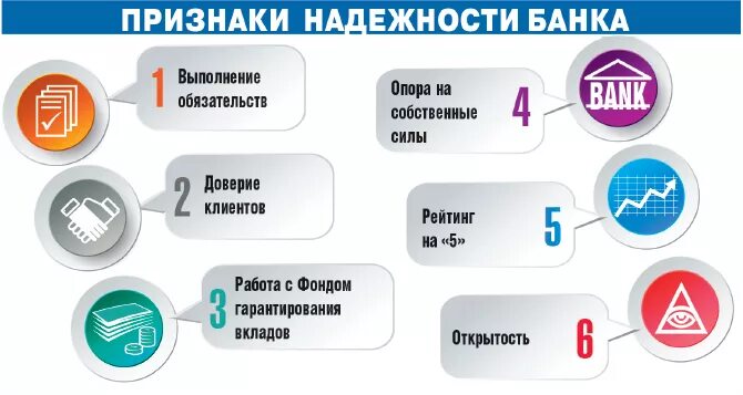 Банк дома надежно. Признаки надежности банка. Надежный банк. Правила определения надежности банка. Правила определения надежности банка буклет.