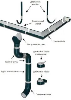 Сливная система