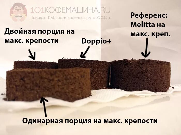 Порция кофе в кофемашине. Какова норма закладки молотого кофе на 1 порцию. Степени помола в Делонги. Сколько кофемашина использует кофе на 1 порцию.