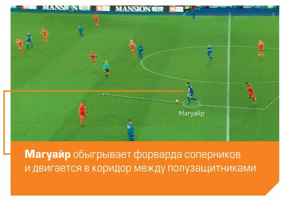 Центральный атакующий полузащитник. Центральный атакующий полузащитник