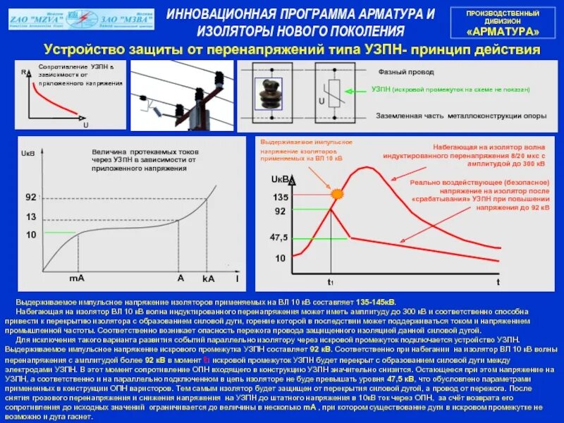 Принцип опн. Импульсное напряжение. Высокие импульсные напряжения. Устройства защиты от перенапряжений в высоковольтных сетях. Защита от перенапряжения вл 10 кв.