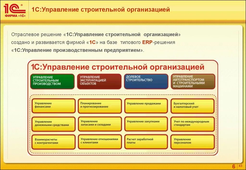 Типы условий 1с. 1с:предприятие 8. ERP управление строительной организацией 2. Схема учета в программе 1с управление строительной организацией. 1с ERP управление предприятием 8. 1с УСО функциональные блоки.