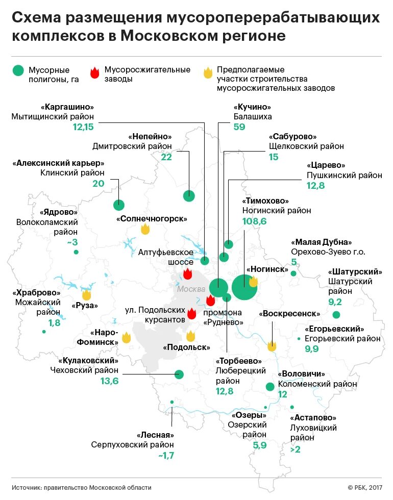 Региональные операторы тбо московская область. Полигоны ТБО В Москве и Московской области на карте. Мусорные полигоны Московской области. Карта мусорных полигонов Московской области. Закрытие полигонов ТБО В Московской области.