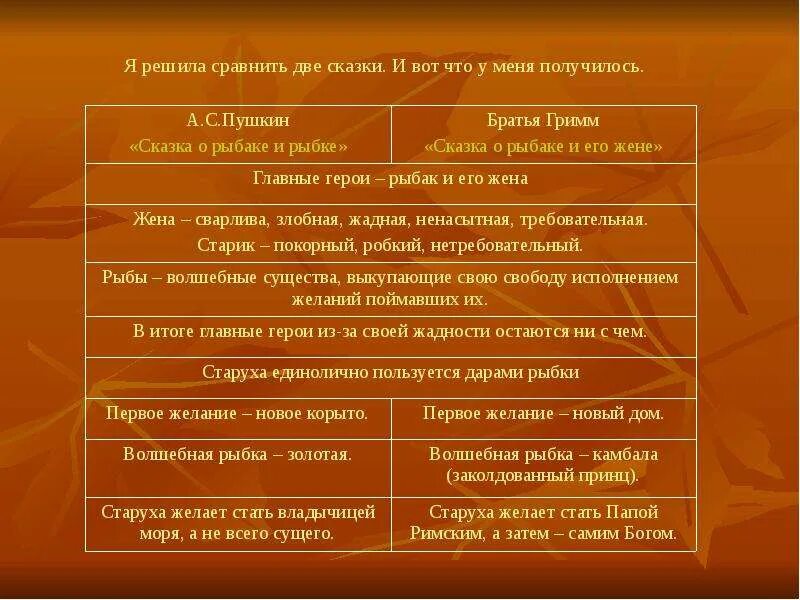 Сравнение народных. Сравнение сказки Золотая рыбка и сказки о рыбаке и рыбке. Отличия и сходства сказок о золотой рыбке. Сравнительный анализ сказок. Сравнение сказки Пушкина о рыбаке и рыбке и сказки братьев Гримм.