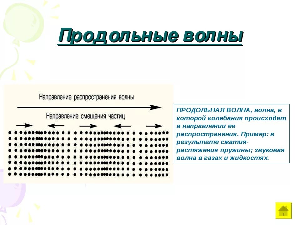 Приведите примеры продольных волн. Продольные и поперечные волны. Поперечная волна и продольная волна. Как выглядит продольная волна. Поперечные и продольные волны физика.