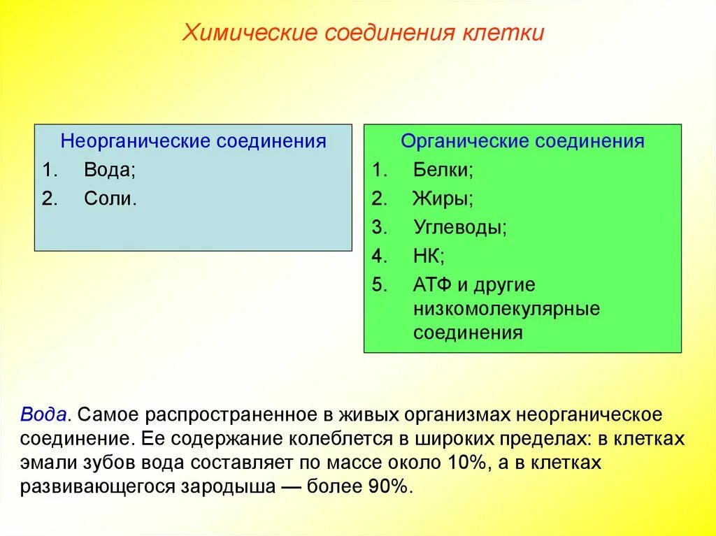 Неорганические соединения клетки. Вода и другие неорганические вещества клетки. Характеристика неорганических веществ клетки. Органические вещества клетки таблица. Выберите из списка неорганические вещества клетки