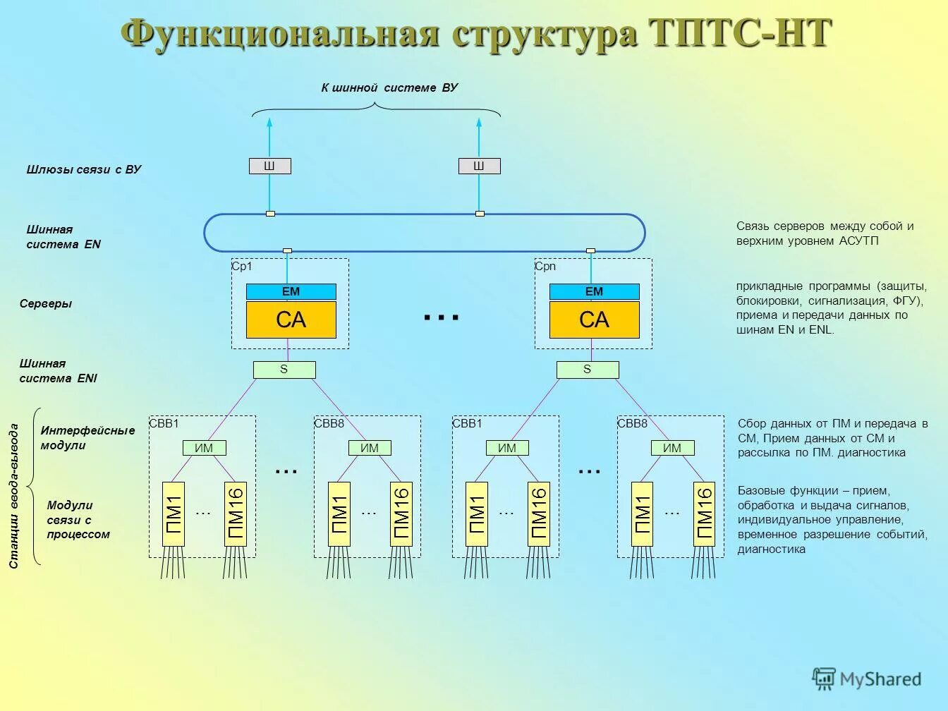 функциональная структура технической системы