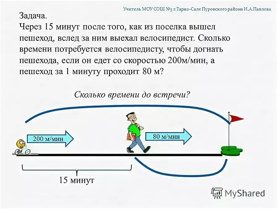 Задача через сколько минут догонит. Задача через сколько встретятся велосипедист и пешеход. Задача через сколько времени встретятся. Задачи на когда догонит пешехода. Велосипедисты и Муха задача.