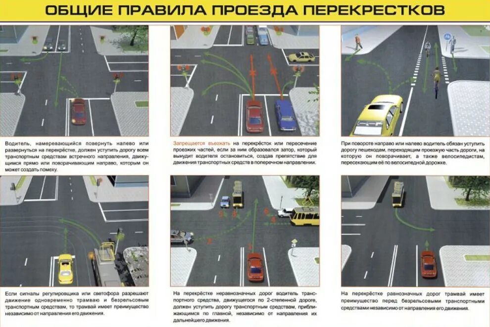 Право дороги проезда. Общее правило проезда перекрестков. Порядок движения на перекрестке. Схема нерегулируемые перекрестки ПДД. ПДД регулируемые перекрестки поворот налево.