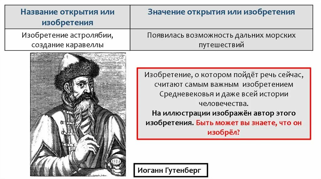 Значимость открытий. Изобретения средневековья. Название открытия или изобретения. Значение открытия или изобретения. Научные открытия и изобретения средних веков.