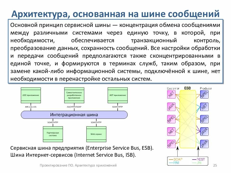 Система обмена информации между