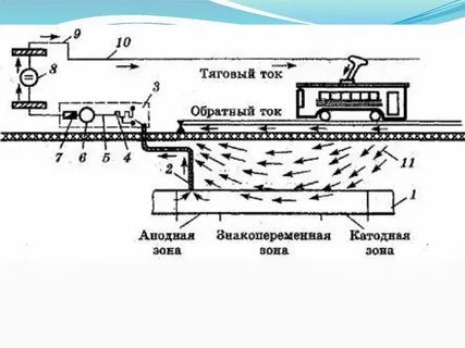 Источник установки