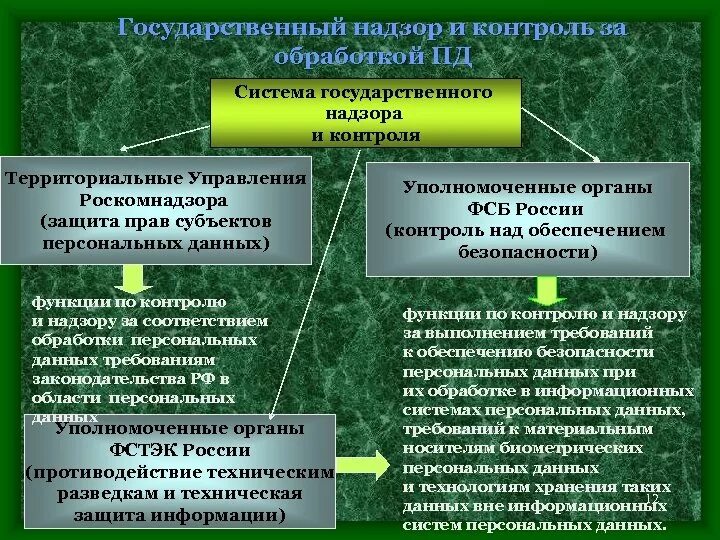 Принцип надзора. Система органов государственного контроля и надзора в рф. структура органов государственного надзора. структура контрольно надзорных органов. функции госнадзора.