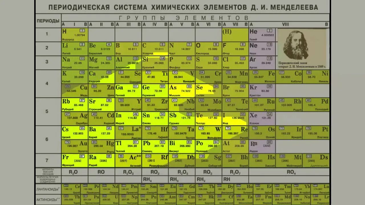 1 в 3 периоде 2 группе