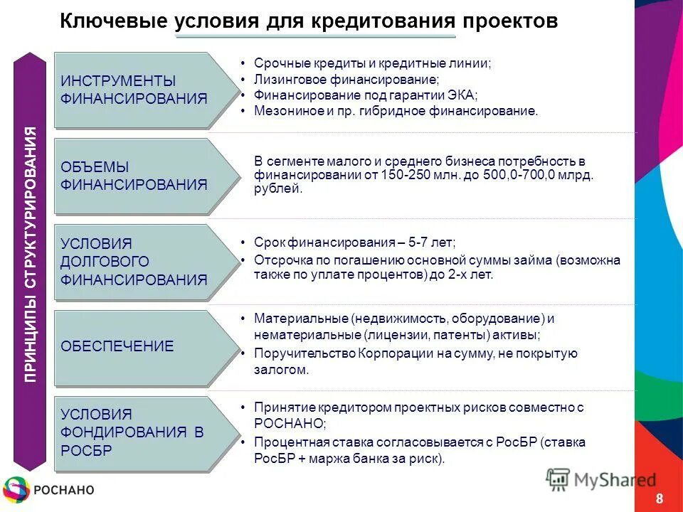 очередность включения требований в реестр требований кредиторов. срок вступления в кредиторы. срок вступления в кредиторы. срок вступления в кредиторы. срок предъявления требований кредиторов.