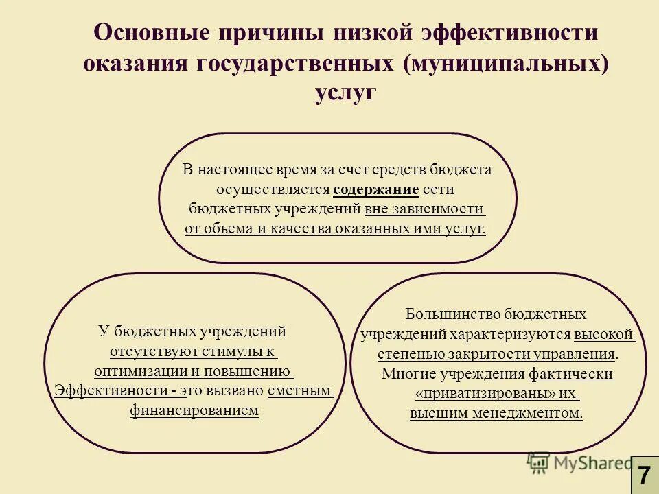 Услуги оказываемые государственными и муниципальными учреждениями