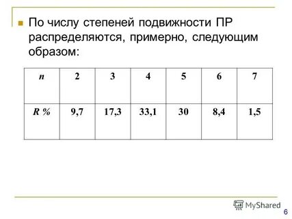 Примерно следующее