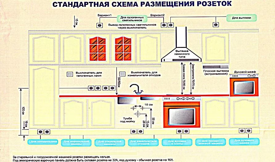 Мощность розеток на кухне. Чертёж расположения розеток на кухне. Высота розеток на кухне схема. Схема монтажа розеток на кухне. План расстановки розеток на кухне.