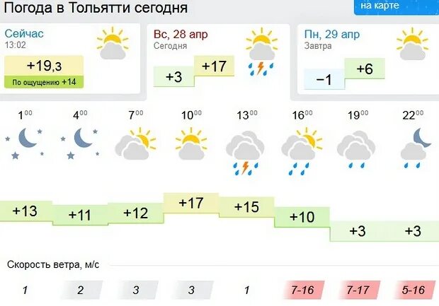 Гисметео тольятти подробно. Погода Тольятти. Погода Тольятти сегодня. Pagoda TALYATTI. Погода на завтра в Тольятти.