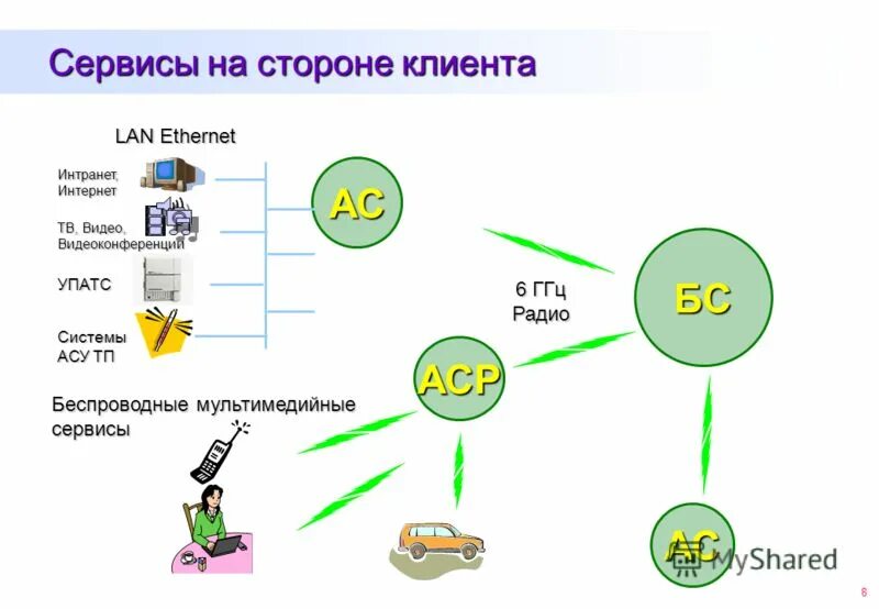 на стороне клиента. реестр rmi. на стороне клиента. на стороне клиента. приём платежа для данного провайдера.