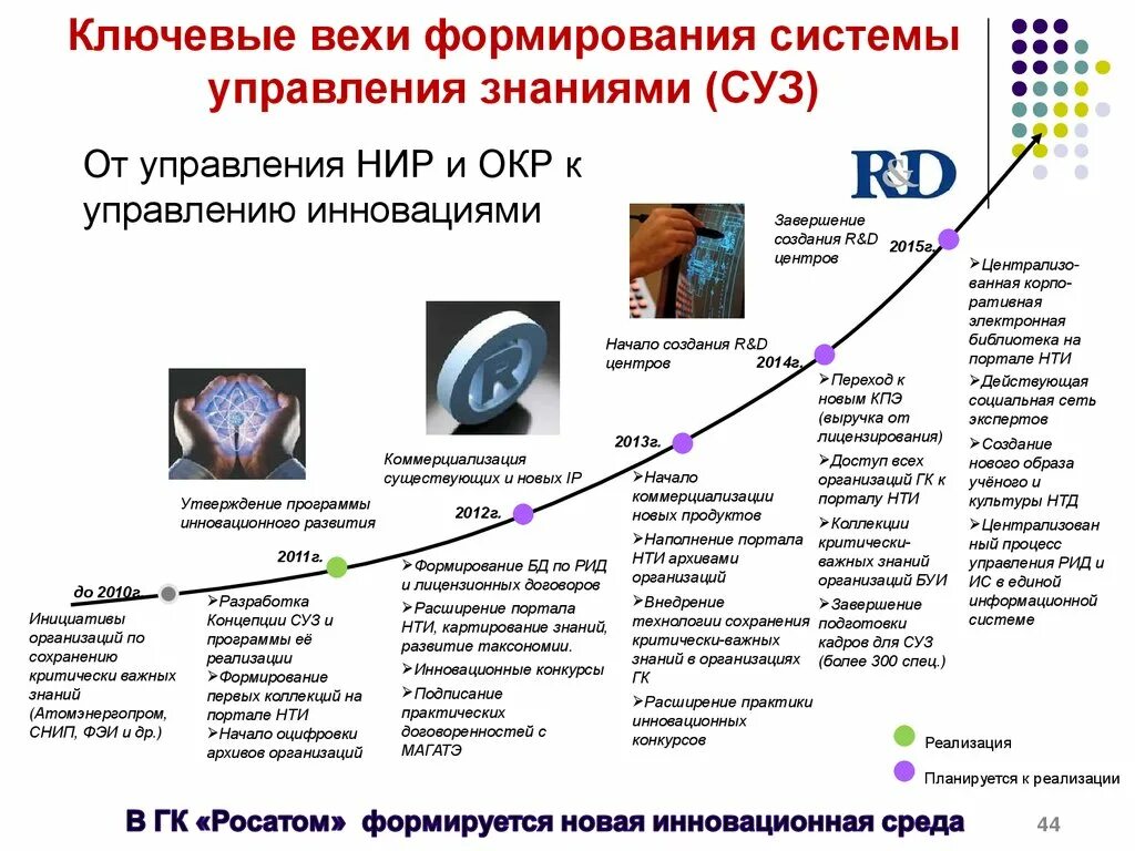 Основные вехи проекта. Ключевые вехи. Вехи развития компании. Вехи презентация. Основные вехи развития.