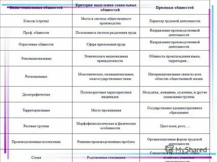 Критерии отнесения к социальным группам